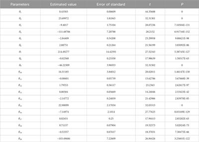 Field strength prediction of 220 kV cable oil terminal defects based on multivariate nonlinear regression model